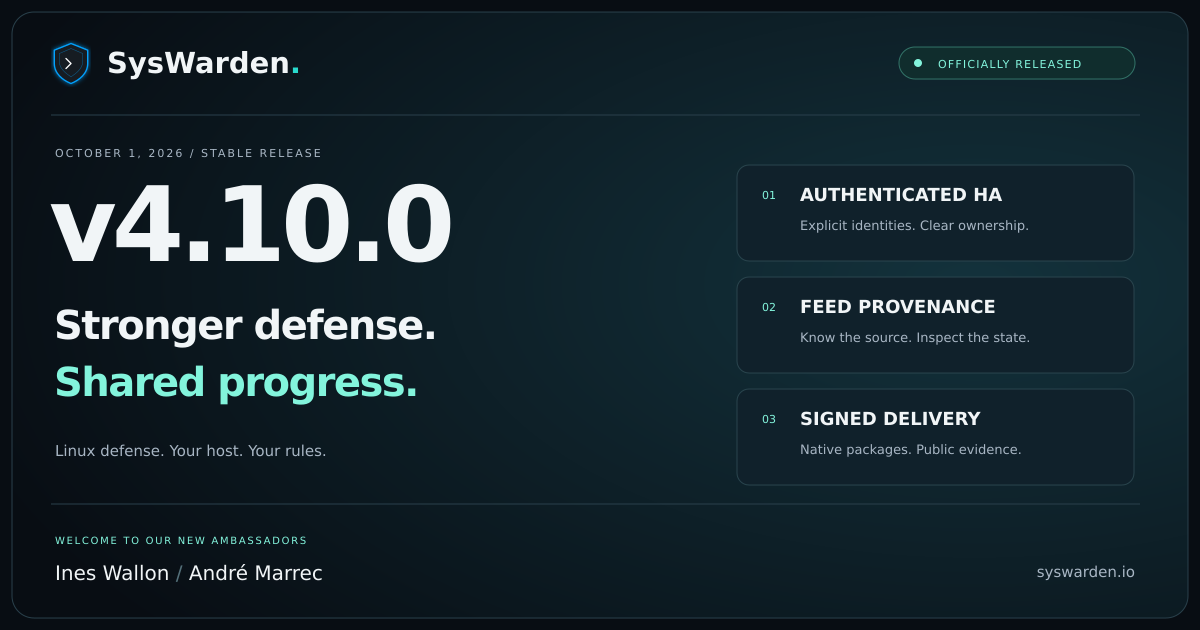 SysWarden v4.10.0: stronger defense, shared progress. Official release with ambassadors Ines Wallon and André Marrec.